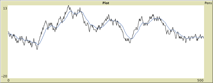 Plot Smoothing Example preview image