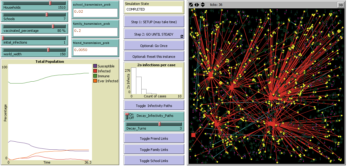 Infective Community Network preview image