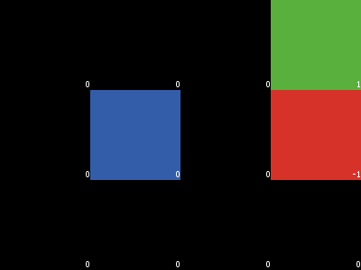 Value Iteration in MDPs preview image