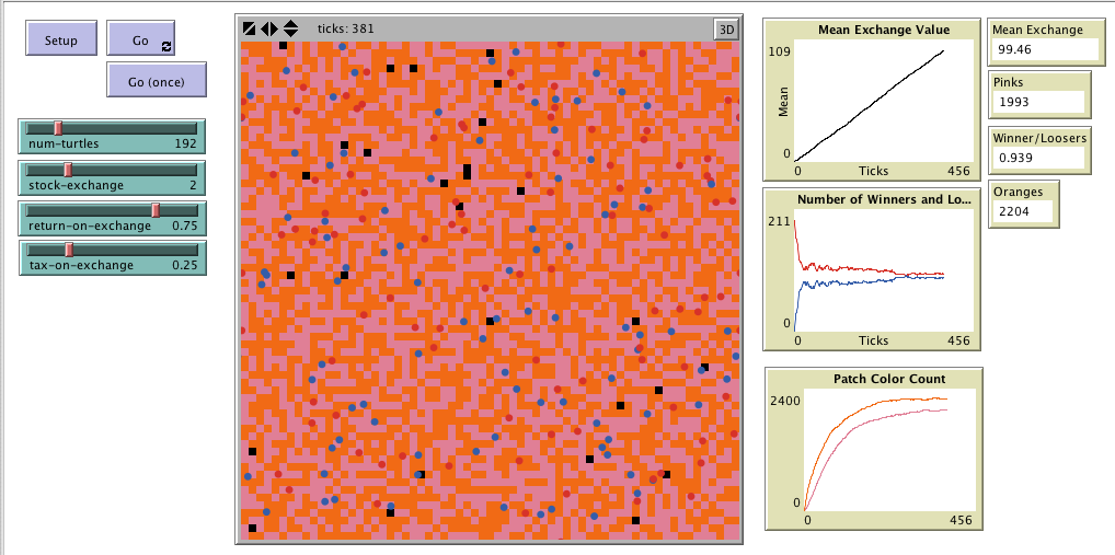 Economic Interaction preview image