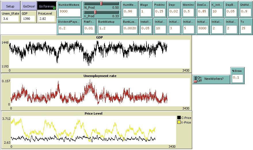 Beta version, Macroeconomic Agent Based Model preview image