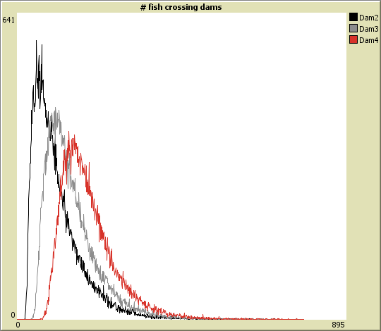 Salmon migration and mating in the Snake River preview image