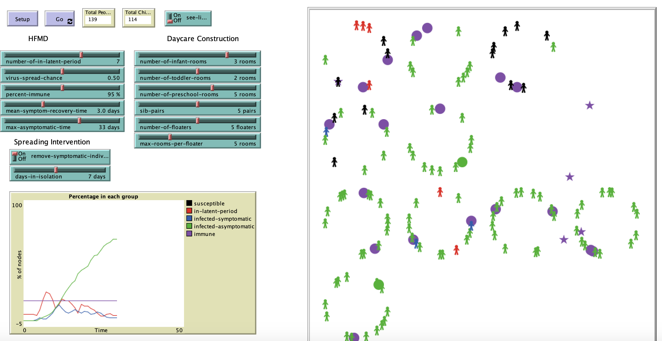 Agent-based Model of Hand, Foot, and Mouth Disease in a Daycare preview image