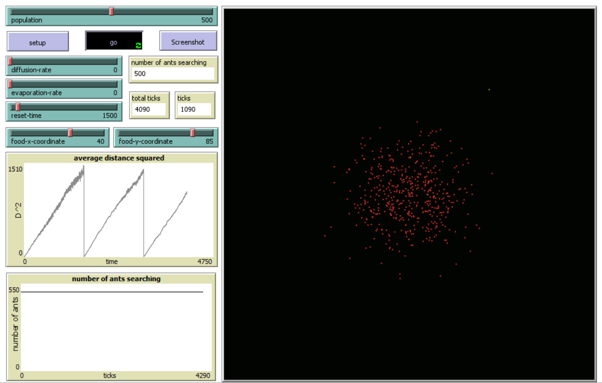 Ant-Based Stochastic Search-and-Reset Strategy preview image