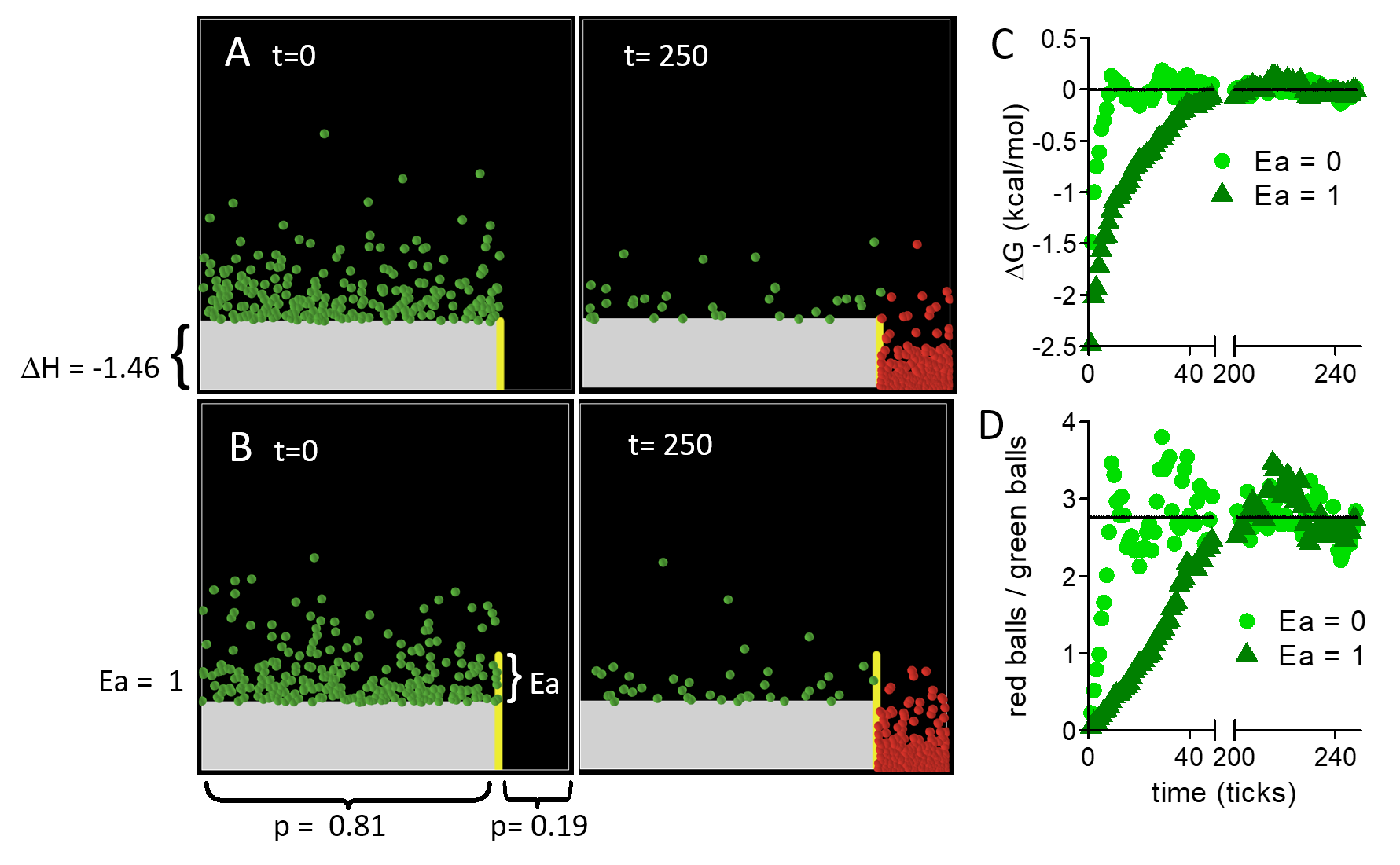 MolecularThermodynamicsInBoxes preview image