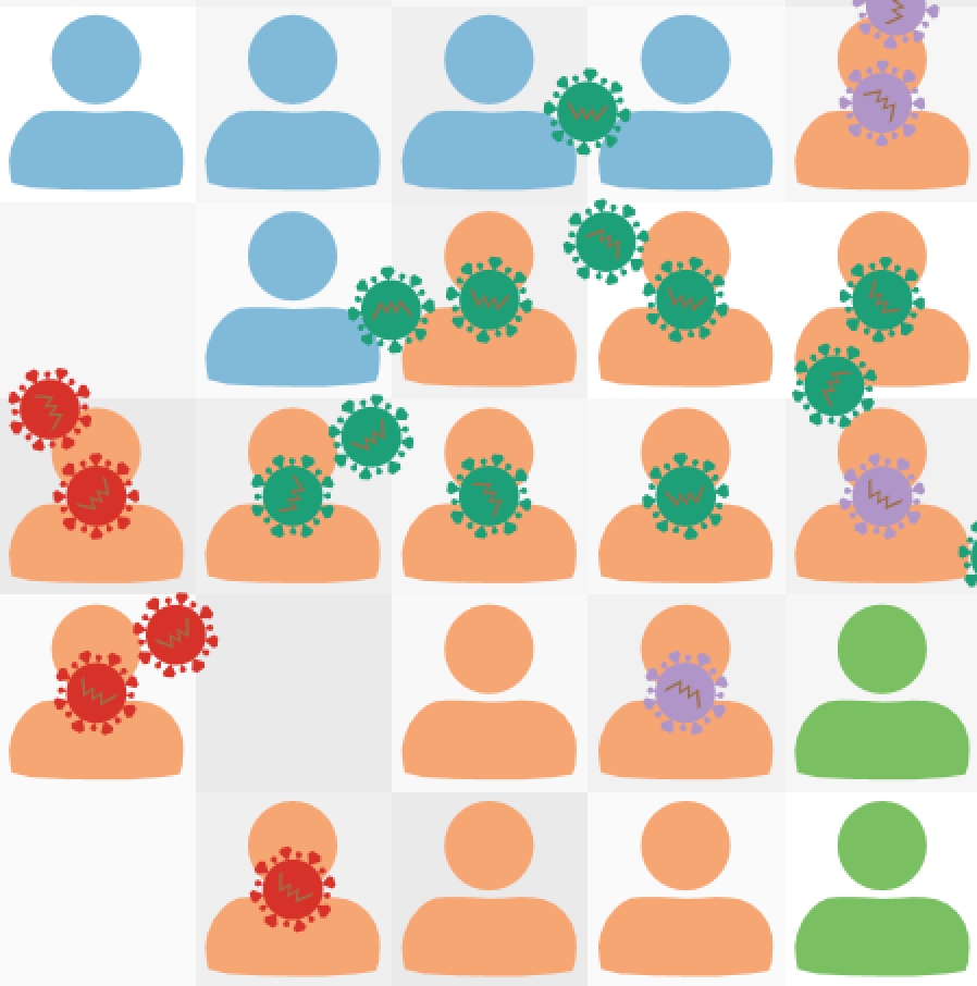 Infectious disease outbreak-mutation and masking preview image