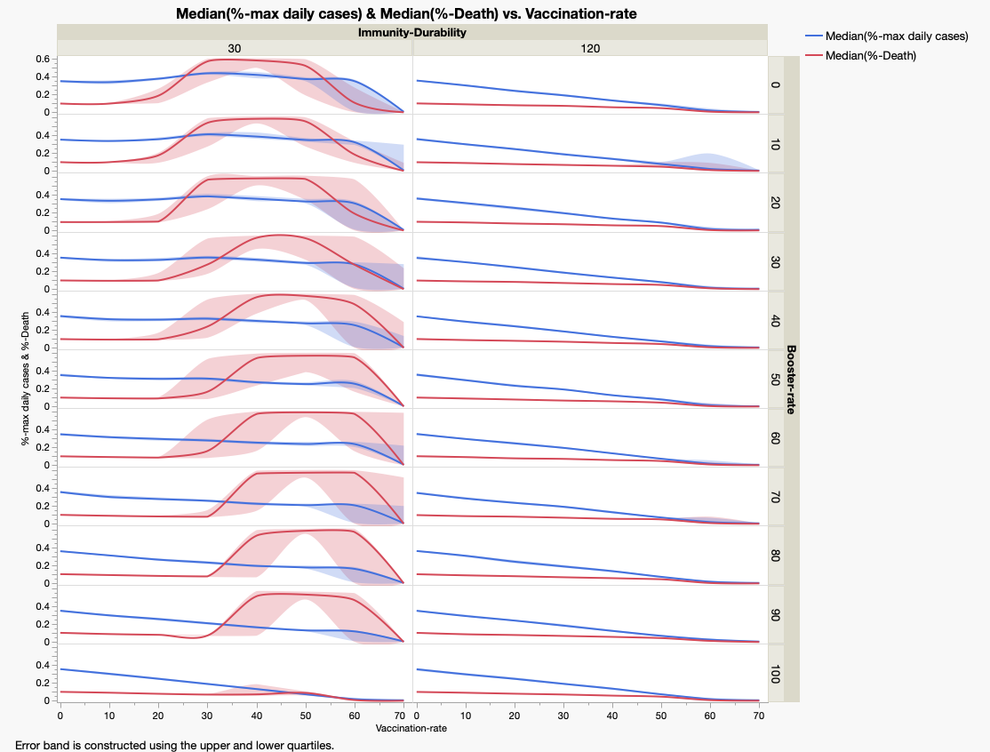 Infectious Disease Outbreak-Immunity durability and booster vaccination preview image