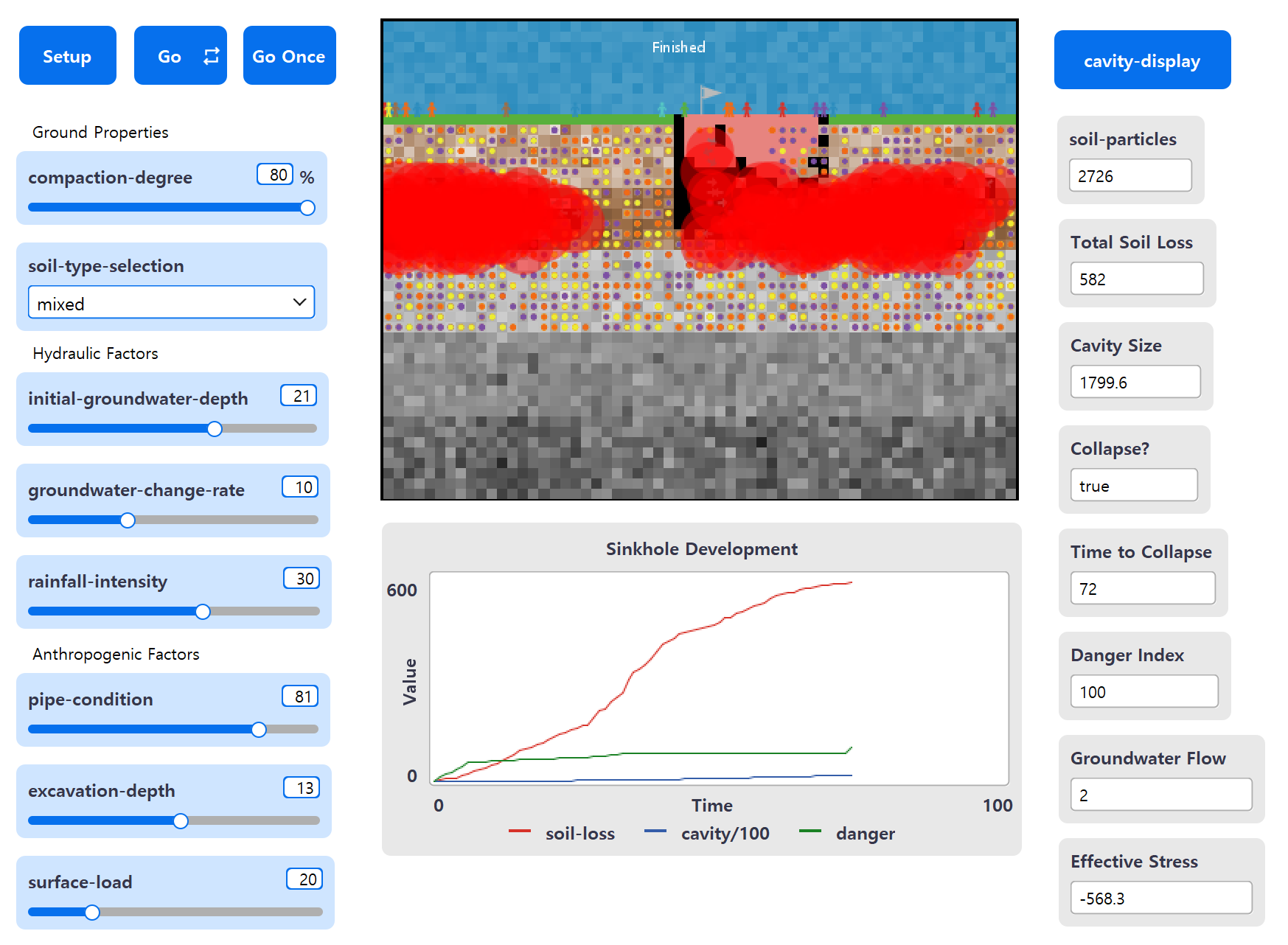 SINKHOLE SIMULATION MODEL preview image