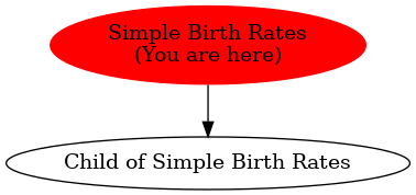 Graph of models related to 'Simple Birth Rates' 