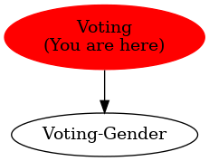 Graph of models related to 'Voting' 