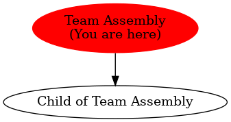 Graph of models related to 'Team Assembly' 