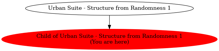 Graph of models related to 'Child of Urban Suite - Structure from Randomness 1' 