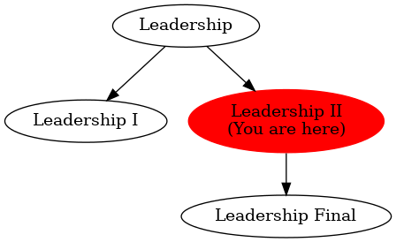 Graph of models related to 'Leadership II' 