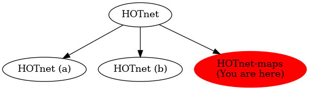 Graph of models related to 'HOTnet-maps' 