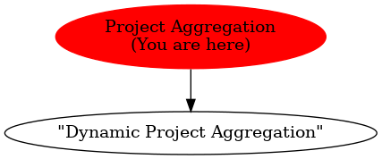 Graph of models related to 'Project Aggregation' 
