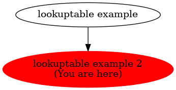 Graph of models related to 'lookuptable example 2' 