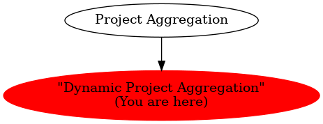 Graph of models related to '"Dynamic Project Aggregation"' 