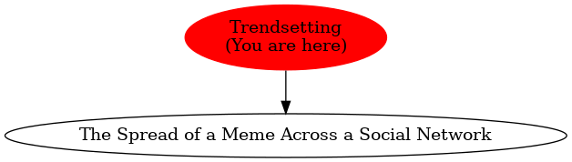 Graph of models related to 'Trendsetting' 