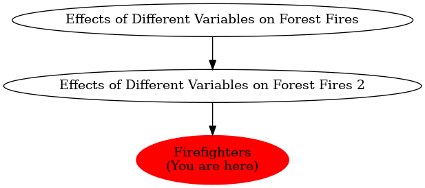 Graph of models related to 'Firefighters' 