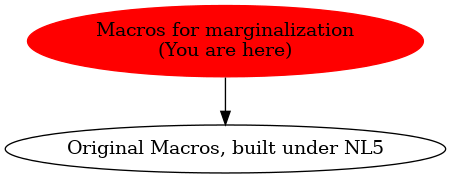 Graph of models related to 'Macros for marginalization' 