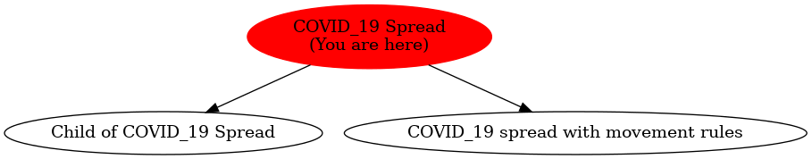 Graph of models related to 'COVID_19 Spread' 