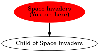 Graph of models related to 'Space Invaders' 