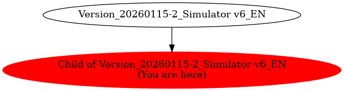 Graph of models related to 'Child of Version_20260115-2_Simulator v6_EN' 