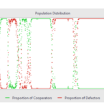 Artificial Intelligence and Game Theory